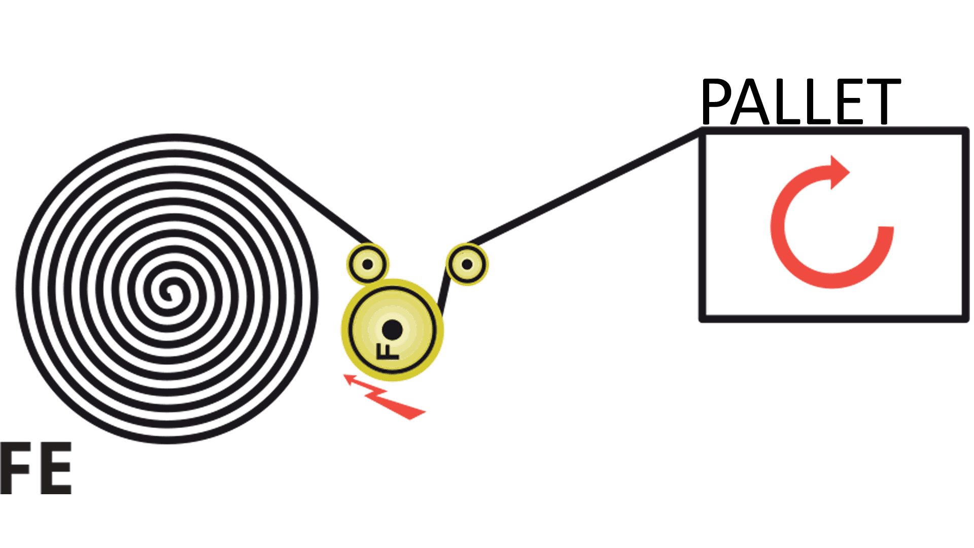 0098.00800_FE CARRIAGE_LAYOUT