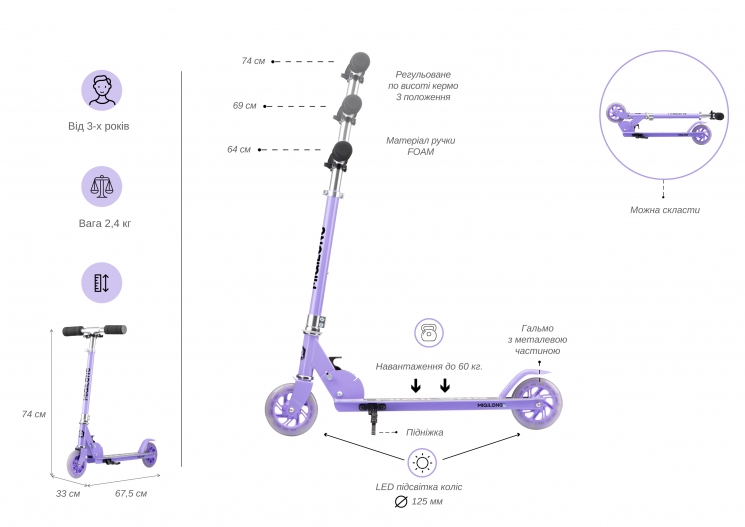 627246d9b0a1c_infografika_samokat_lilac